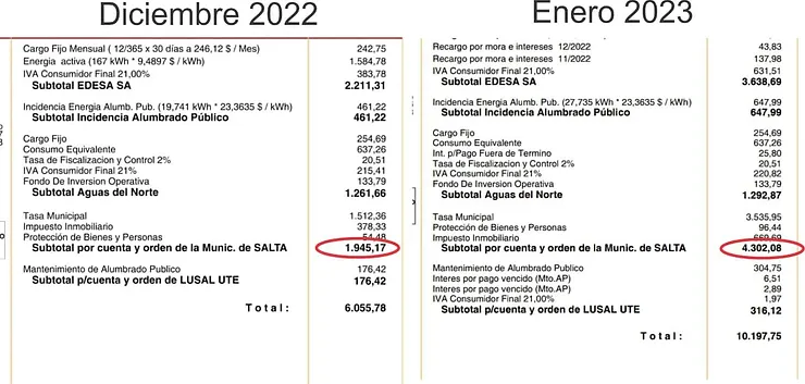 Impuestos municipales