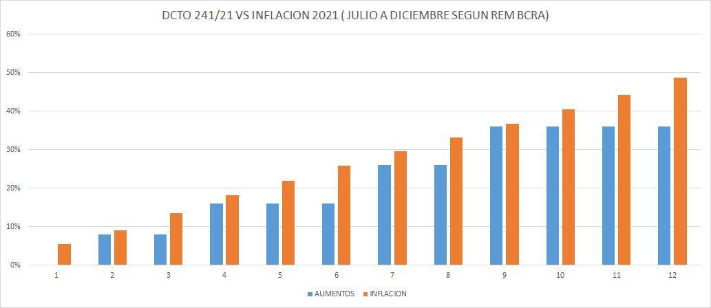 Inflación1