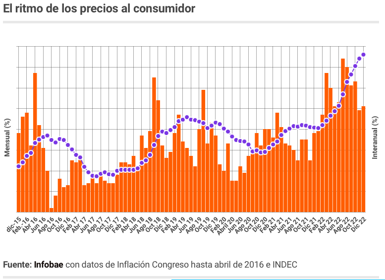 Captura de Pantalla 2023-01-25 a la(s) 07.37.29