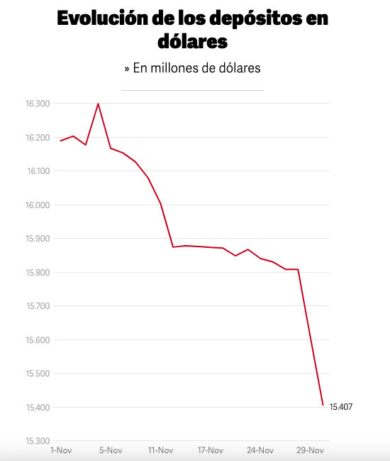 Captura de pantalla 2021-12-03 a las 08.50.57