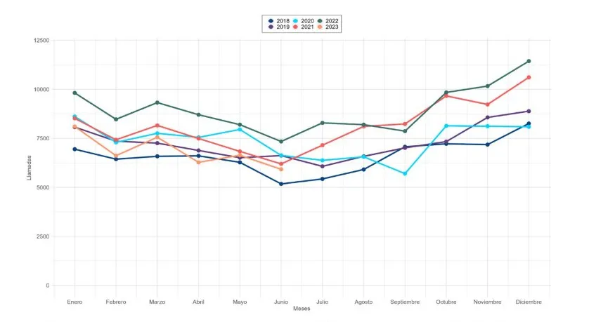 estadisticas violencia