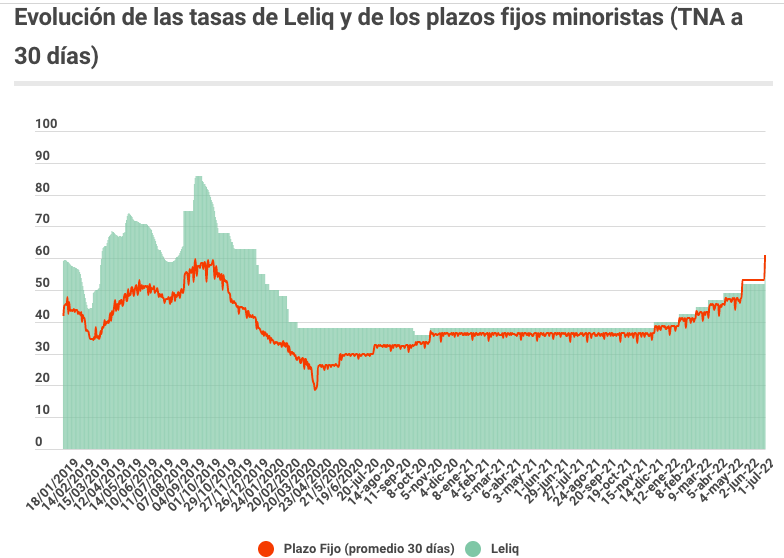 Captura de pantalla 2022-08-01 a las 09.36.57