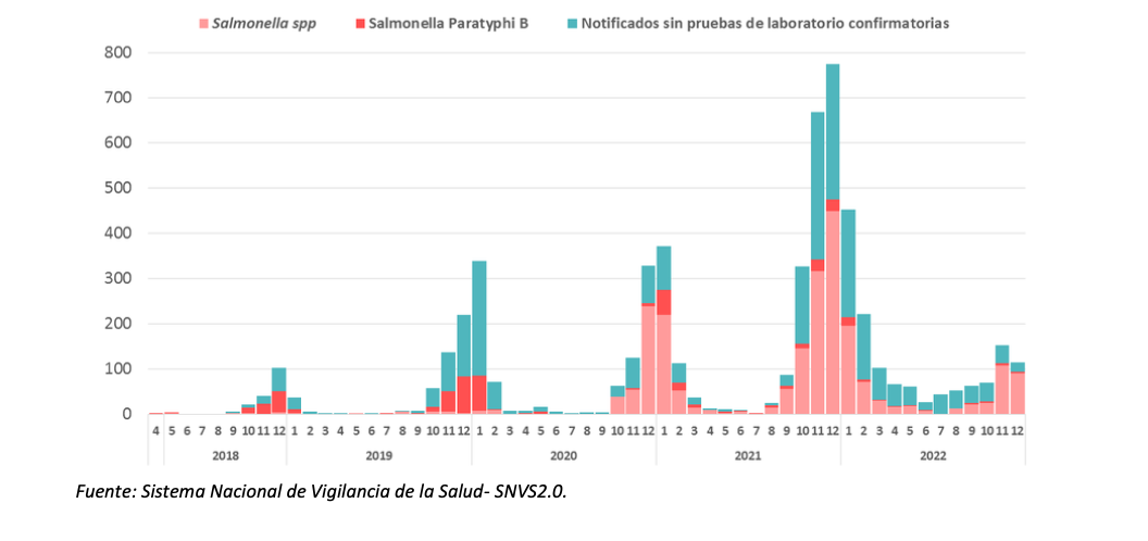Captura de Pantalla 2022-12-26 a la(s) 09.41.40
