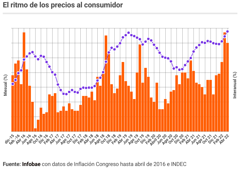 Captura de pantalla 2022-06-14 a las 08.00.21