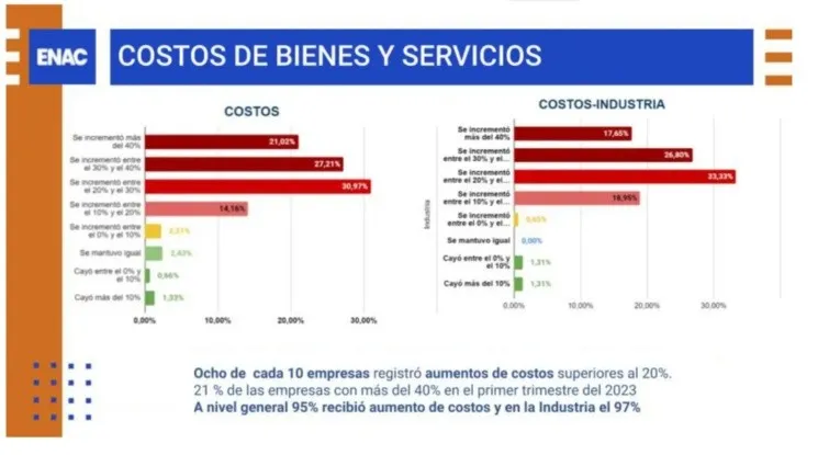 enac_efectos_de_la_inflacion.jpg_369981747