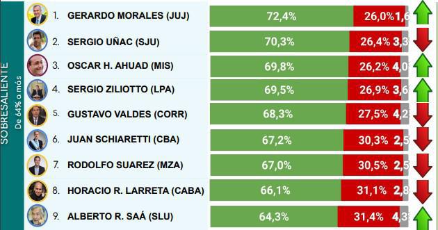 imagen gobernadores 2022