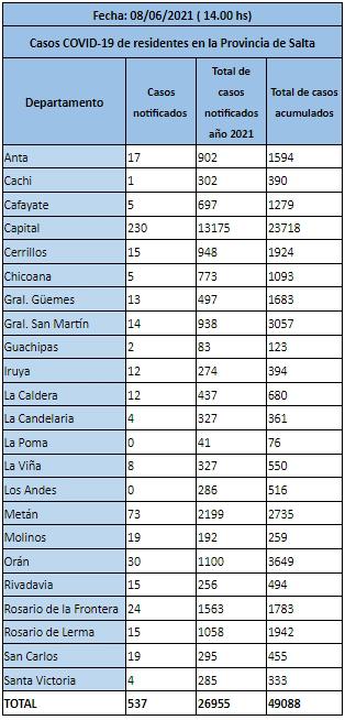 reporte hoy 8 de junio