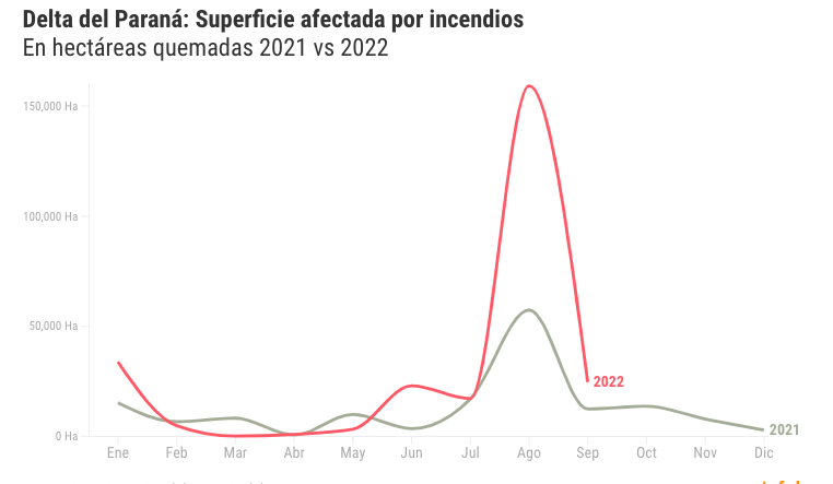 Captura de pantalla 2022-09-22 a las 08.45.24