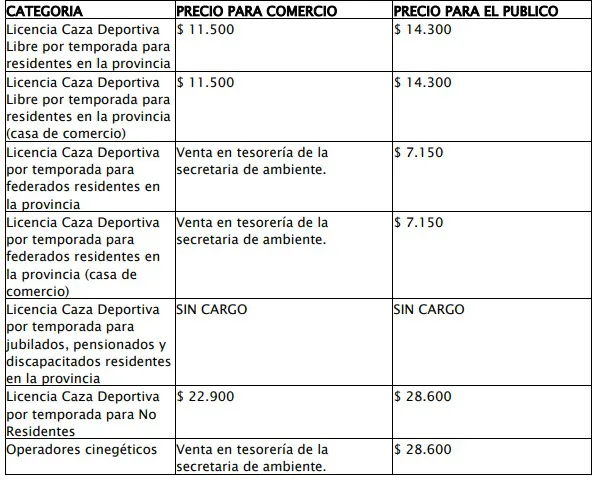 licencias