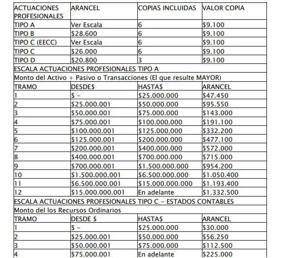 consejo de cs económicas