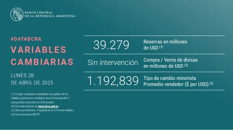 banco-central-informe-lunes-28-abril