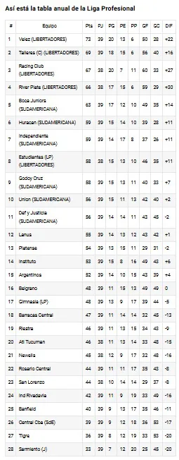 tabla libertadores