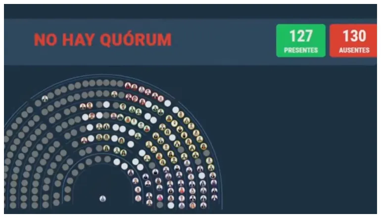 ficha limpia no hay quórum