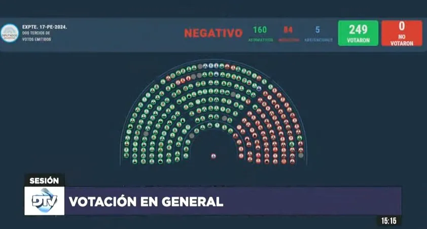 veto universidad