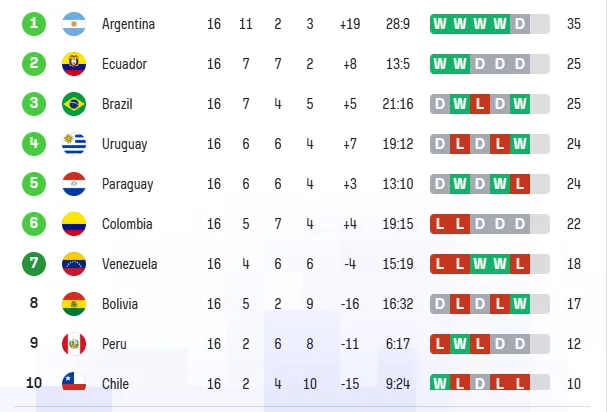 tabla eliminatorias