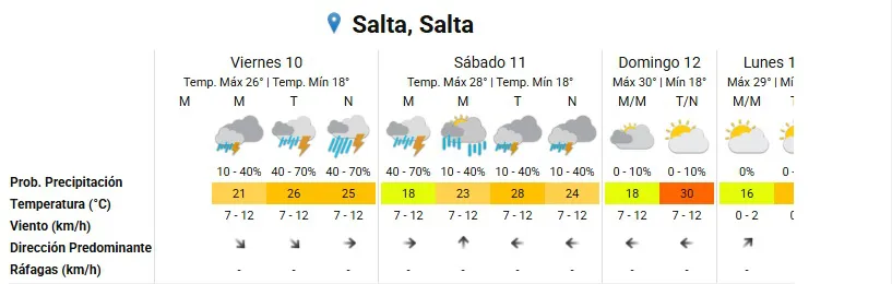 Alerta amarilla 10 de enero