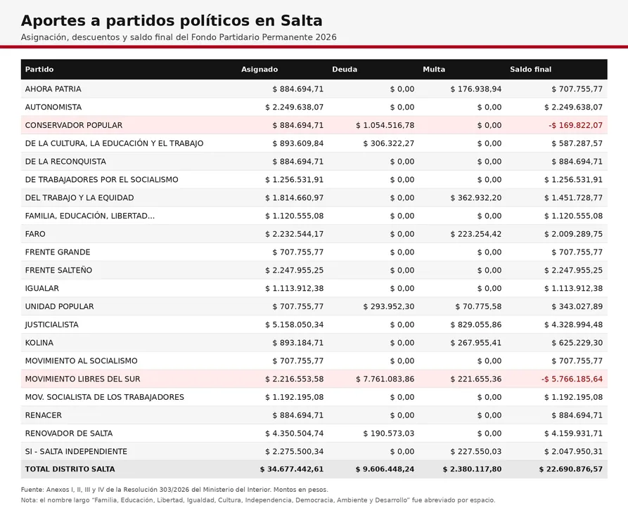 tabla_aportes_partidos_salta