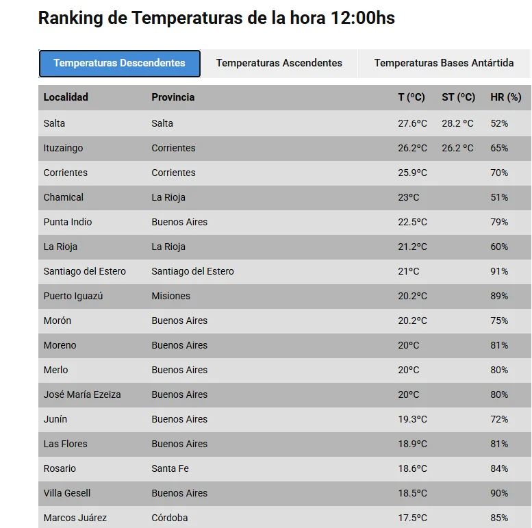 RANKING