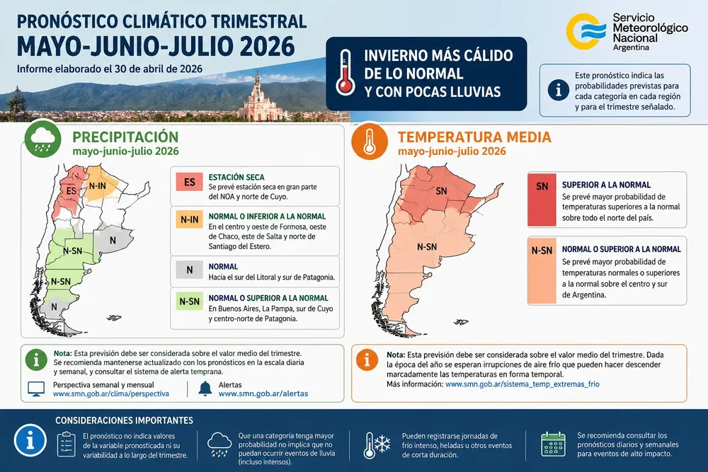 Pronóstico climático trimestral de Argentina