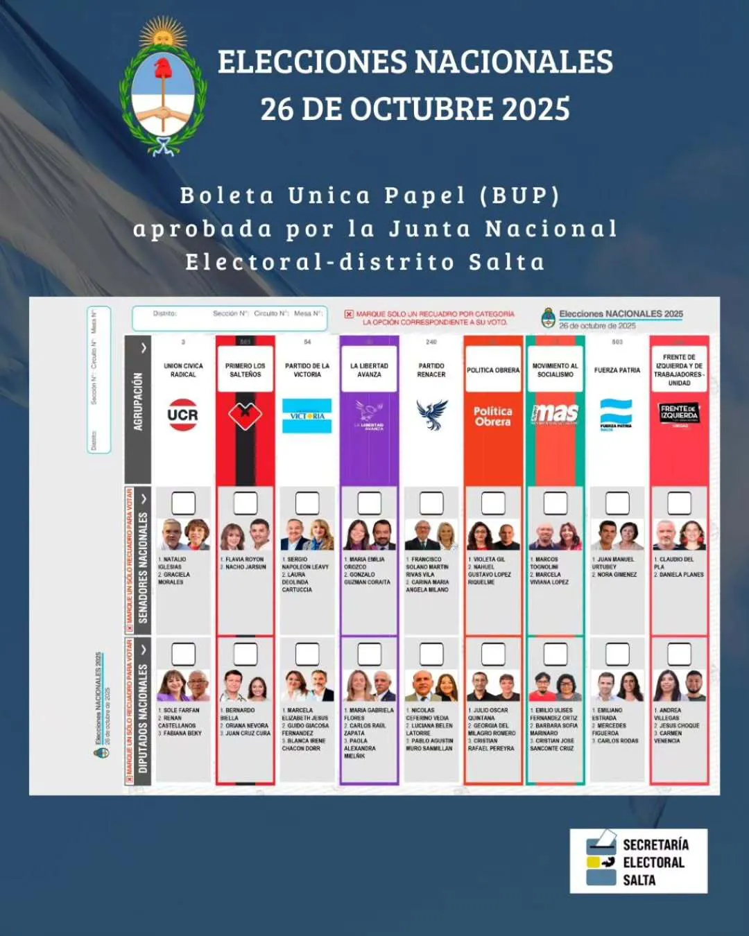 📌 Modelo definitivo de Boleta Única Papel (BUP)Aprobado por la Honorable Junta Electoral Nacio