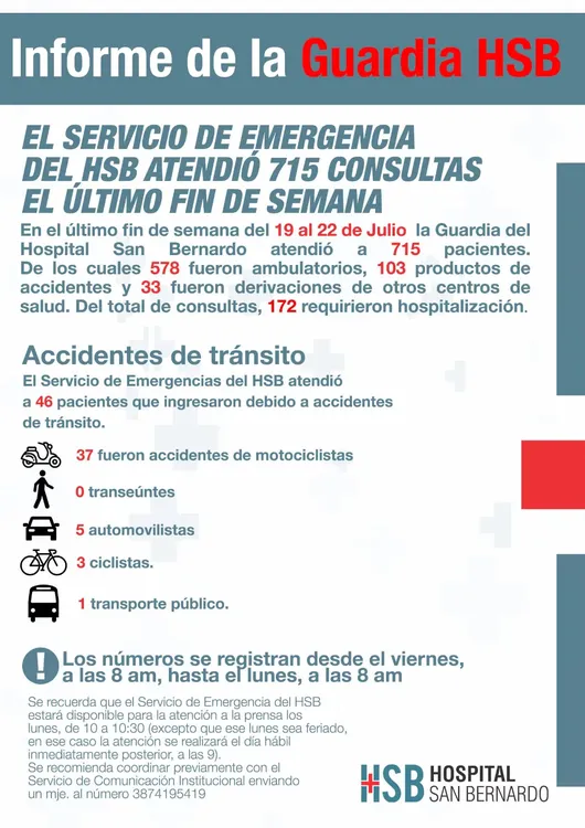 informe fin de semana guardia hsb