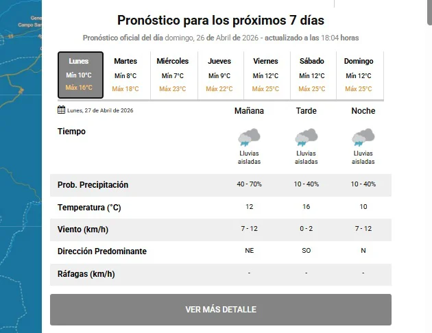 PRONOSTICO