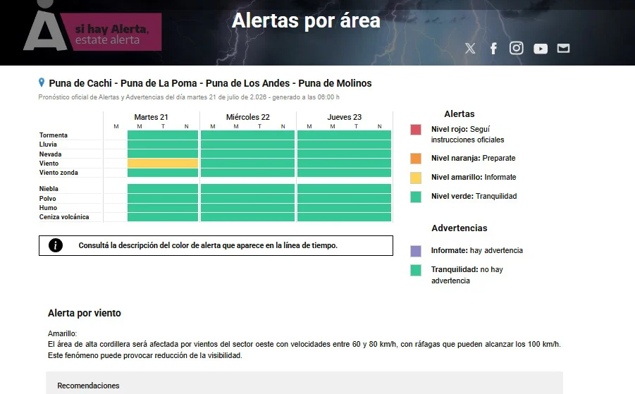 ALERTA SMN 21