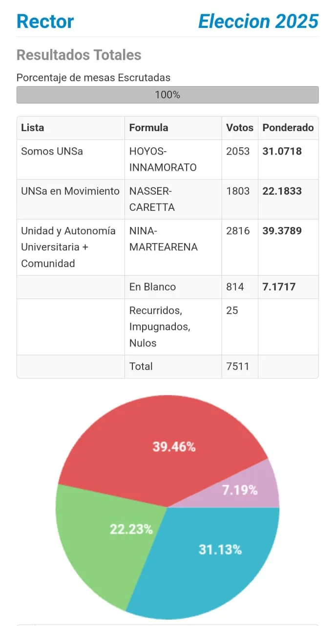 ELECCIONES UNSA 11 ABRIL ELECCIONES UNSA 11 ABRIL