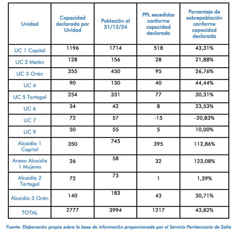 aumentos poblacion carcelaria