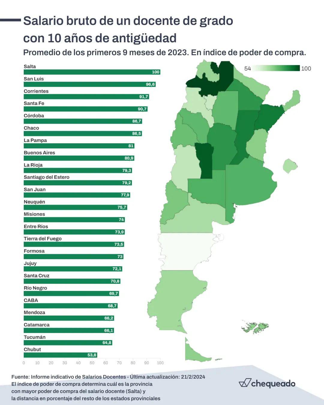 Cuál-es-el-salario-docente-en-cada-provincia-de-la-Argentina-y-cómo-varía-su-poder-de-compra-La-Secr