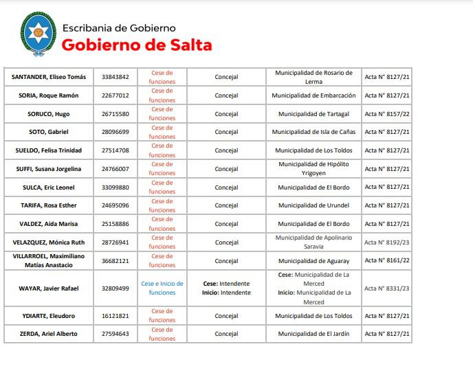 funcionarios que adeudan ddjj cuarto