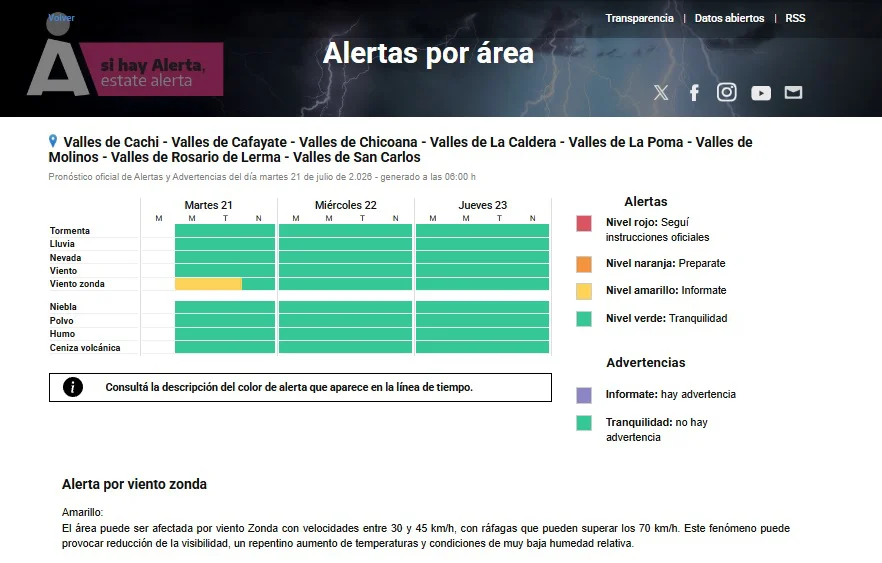 ALERTA SMN 221