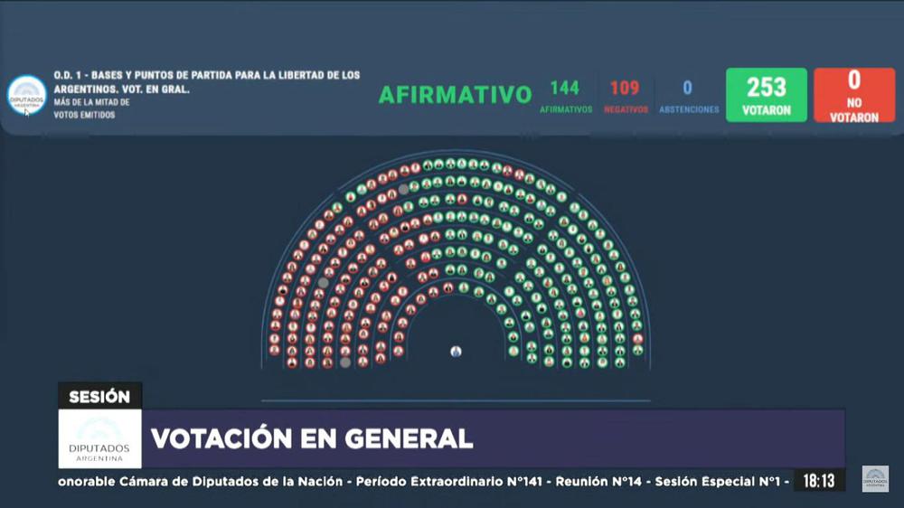 votacion