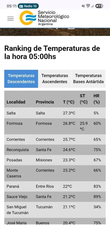 RANKING