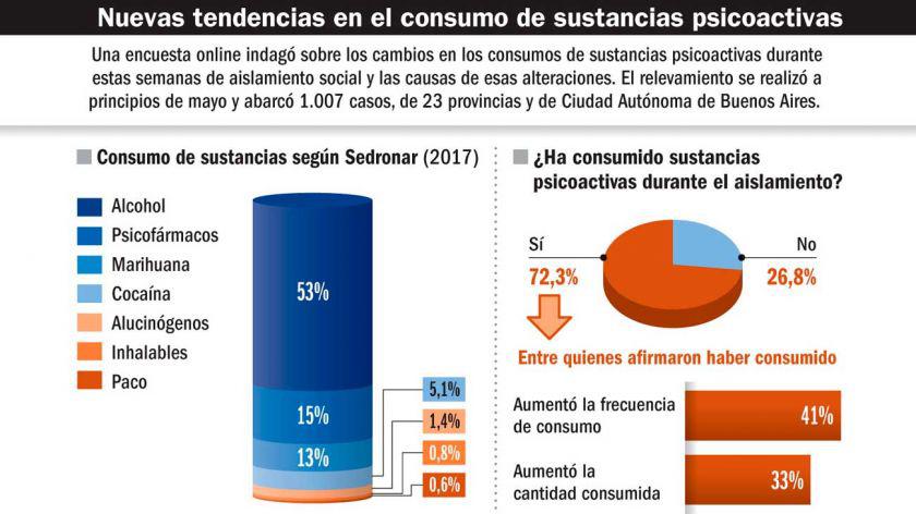 20200605consumoalcoholmarihuanapsicofarmacoscuarentenainfografiagpg-967568