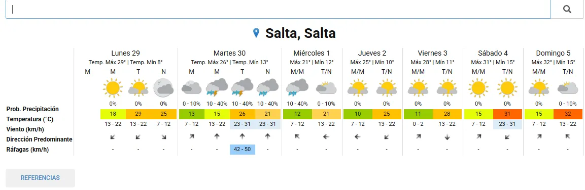 PRONÓSTICO EXTENDIDO 29 A 5 OCTUBRE
