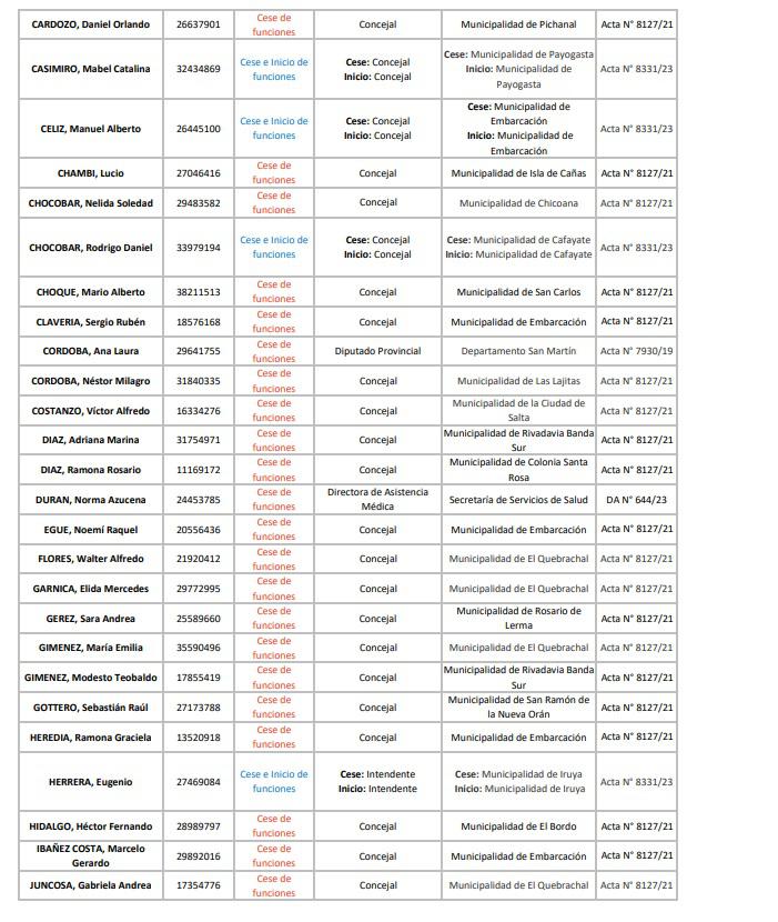 funcionarios que adeudan ddjj dos