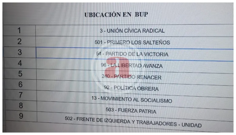 Orden de las listas boleta única papel 2025