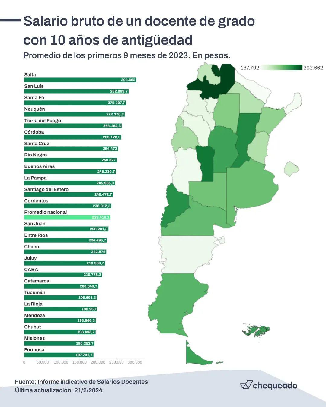 Cuál-es-el-salario-docente-en-cada-provincia-de-la-Argentina-y-cómo-varía-su-poder-de-compra-La-Secr_1