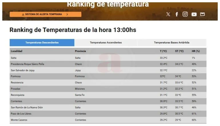 RANKING TEMPERATURAS
