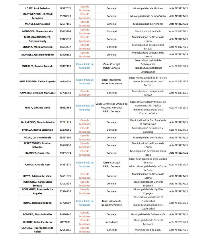 funcionarios que adeudan ddjj tres